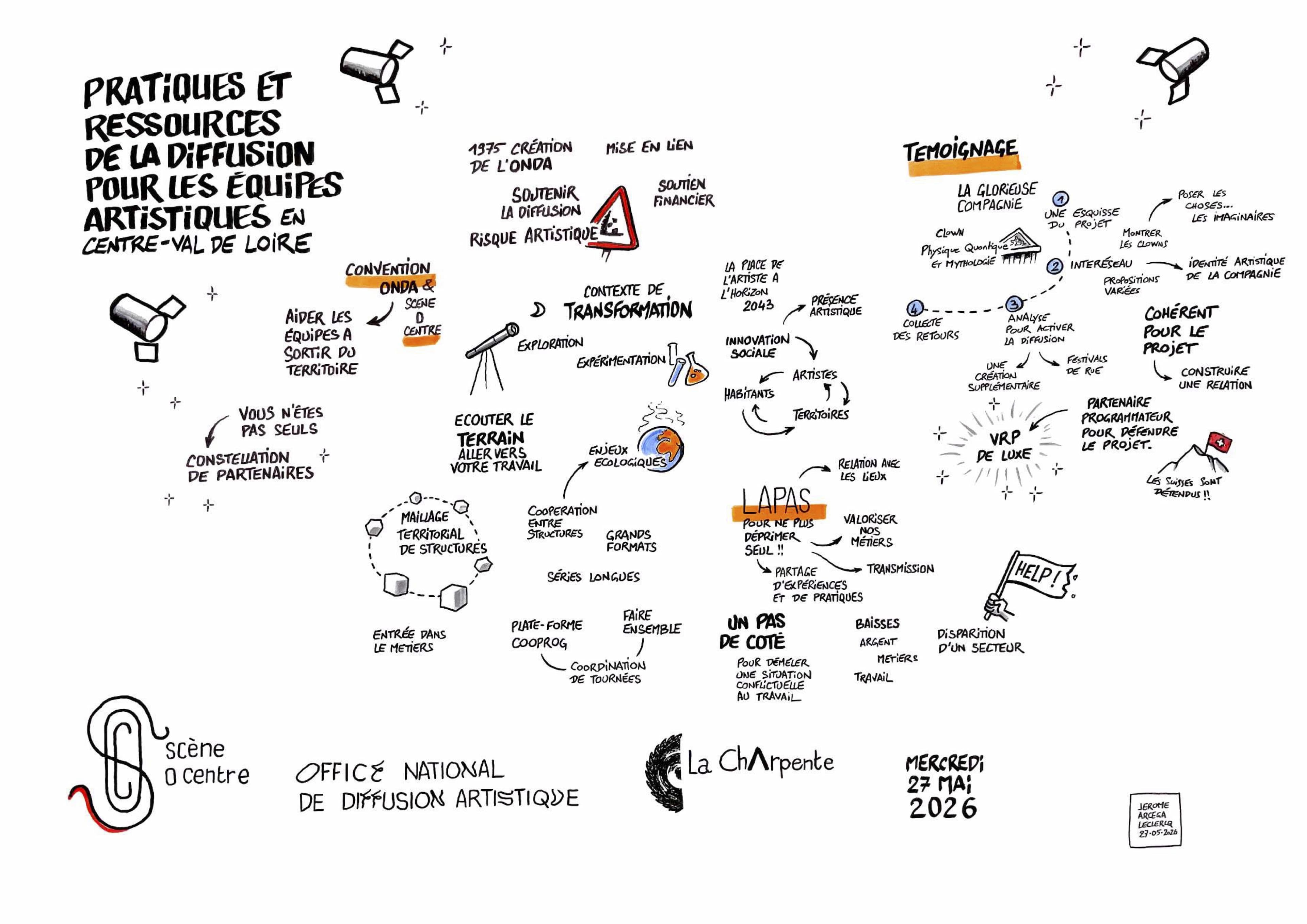 Pratiques Et Ressources De La Diffusion   Restitution Visuelle
